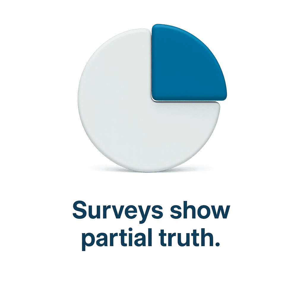 Half Survey Chart Visualization Highlighting Incomplete Customer Feedback