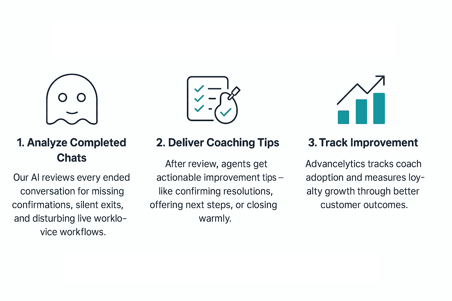 1. Analyze Completed Chats - Our AI reviews every ended conversation for missing confirmations, silent exits, and tone gaps without disturbing live workflows. 2. Deliver Coaching Tips - After review, agents get actionable improvement tips like confirming resolutions, offering next steps, or closing warmly. 3. Track Improvement - Advancelytics tracks coaching adoption and measures loyalty growth through better customer outcomes.